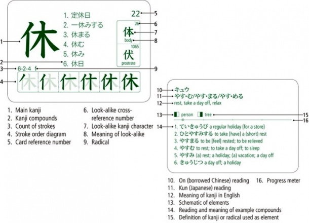 How to write kanji